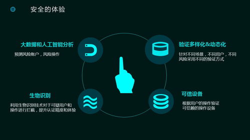 金融科技的产品使命 附大会ppt下载